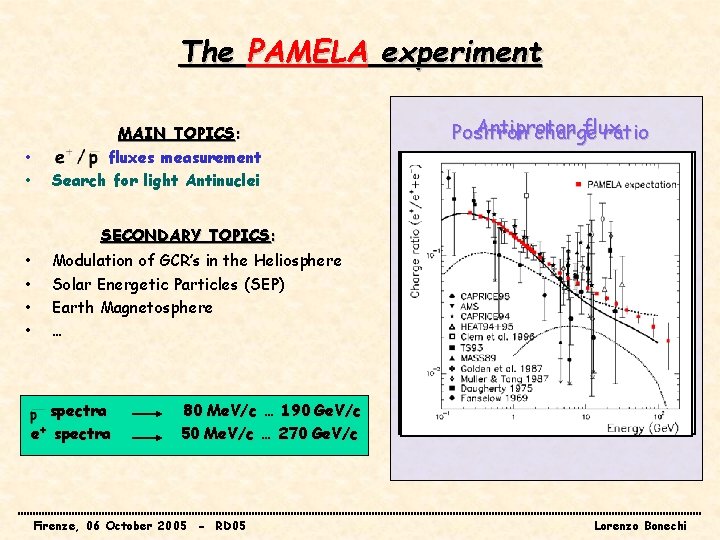 The PAMELA experiment • • MAIN TOPICS: fluxes measurement Search for light Antinuclei Antiproton