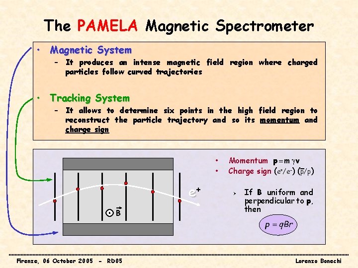 The PAMELA Magnetic Spectrometer • Magnetic System – It produces an intense magnetic field