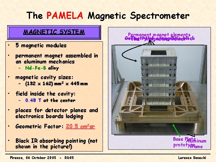 The PAMELA Magnetic Spectrometer MAGNETIC SYSTEM • 5 magnetic modules • permanent magnet assembled