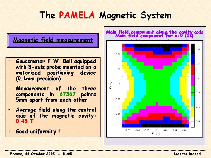 The PAMELA Magnetic System Magnetic field measurement • Gaussmeter F. W. Bell equipped with