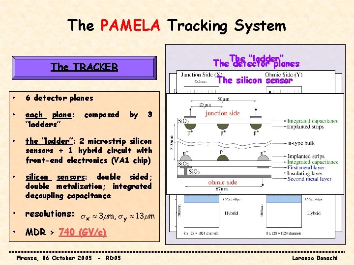 The PAMELA Tracking System The “ladder” The detector planes The TRACKER The silicon sensor