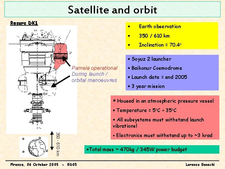 Satellite and orbit Resurs DK 1 § Earth observation § 350 / 610 km