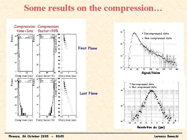 Some results on the compression… Compression time<1 ms factor>96% • Decompressed data o Non