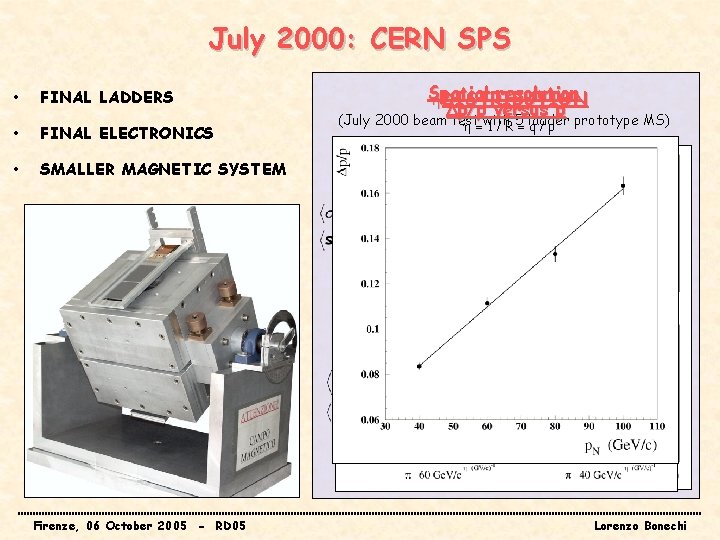 July 2000: CERN SPS • FINAL LADDERS • FINAL ELECTRONICS • SMALLER MAGNETIC SYSTEM