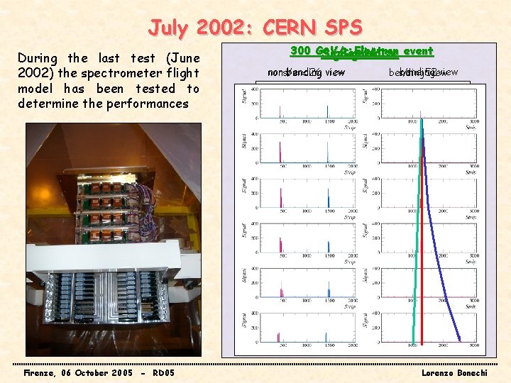 July 2002: CERN SPS During the last test (June 2002) the spectrometer flight model