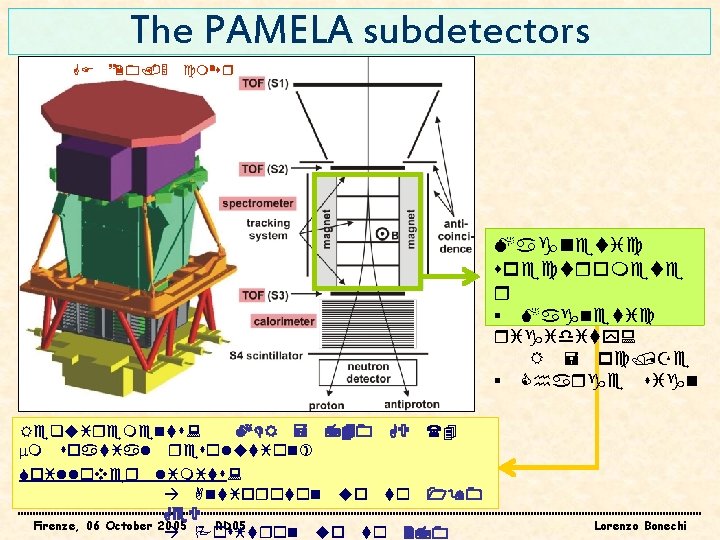 The PAMELA subdetectors GF ~20. 5 cm 2 sr Magnetic spectromete r § Magnetic