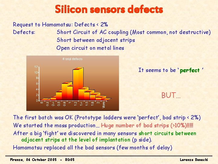 Silicon sensors defects Request to Hamamatsu: Defects < 2% Defects: Short Circuit of AC