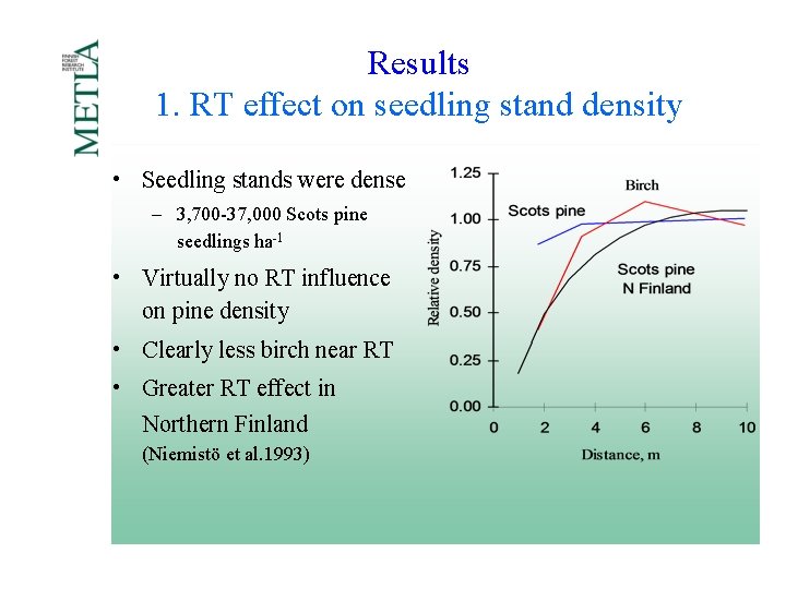 Results 1. RT effect on seedling stand density • Seedling stands were dense – Results 1. RT effect on seedling stand density • Seedling stands were dense –