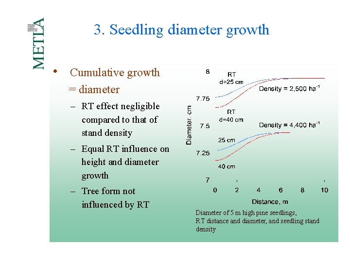 3. Seedling diameter growth • Cumulative growth = diameter – RT effect negligible compared 3. Seedling diameter growth • Cumulative growth = diameter – RT effect negligible compared