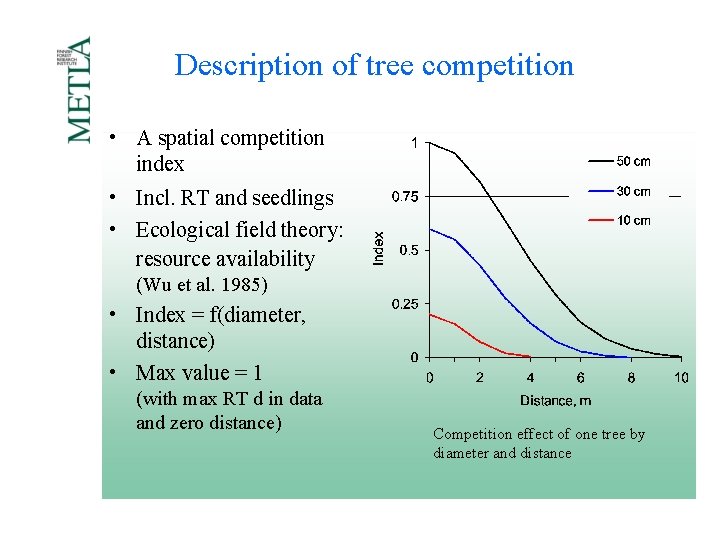 Effect of retained trees on growth and structure