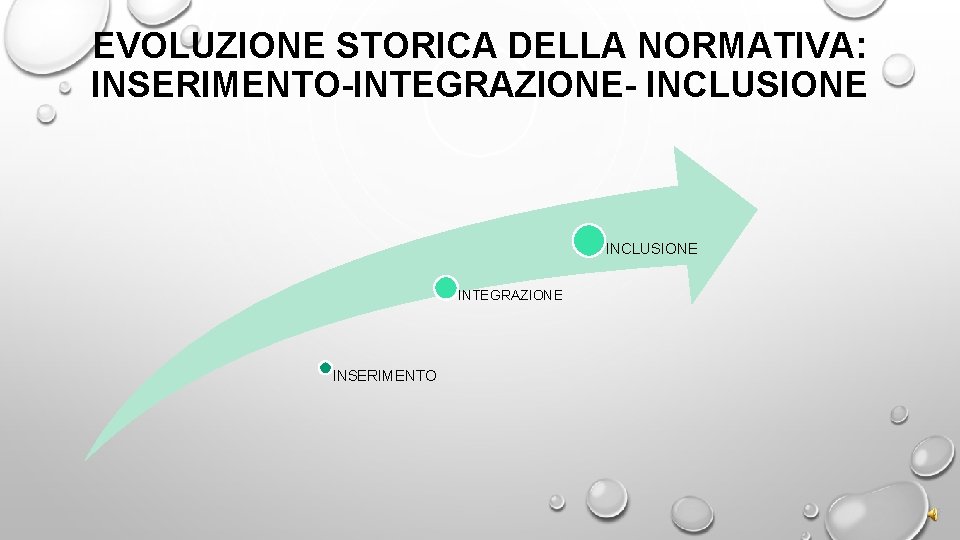 EVOLUZIONE STORICA DELLA NORMATIVA: INSERIMENTO-INTEGRAZIONE- INCLUSIONE INTEGRAZIONE INSERIMENTO EVOLUZIONE STORICA DELLA NORMATIVA: INSERIMENTO-INTEGRAZIONE- INCLUSIONE INTEGRAZIONE INSERIMENTO
