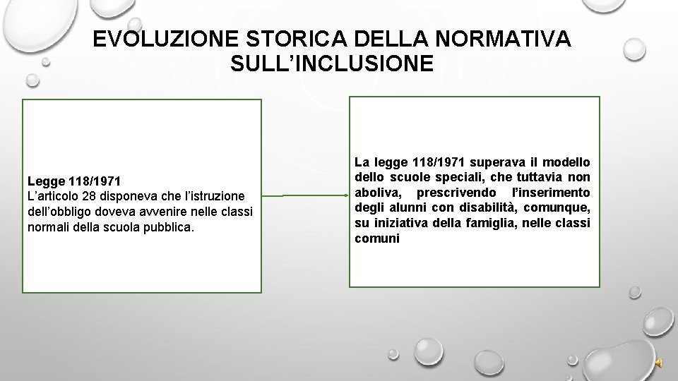 EVOLUZIONE STORICA DELLA NORMATIVA SULL’INCLUSIONE Legge 118/1971 L’articolo 28 disponeva che l’istruzione dell’obbligo doveva