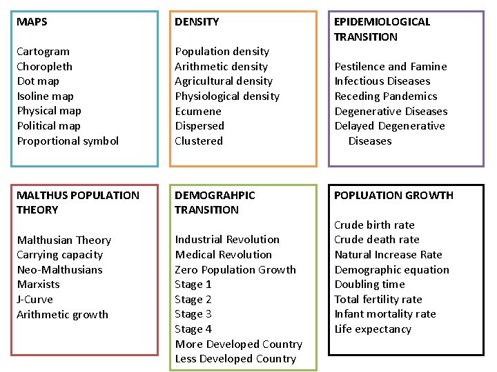 MAPS DENSITY Cartogram Choropleth Dot map Isoline map Physical map Political map Proportional symbol