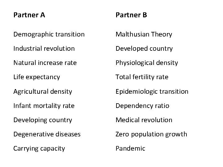 Partner A Partner B Demographic transition Malthusian Theory Industrial revolution Developed country Natural increase