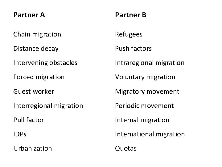 Partner A Partner B Chain migration Refugees Distance decay Push factors Intervening obstacles Intraregional