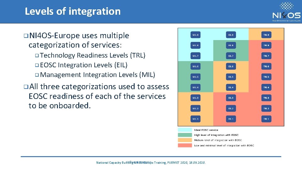 Levels of integration ❑NI 4 OS-Europe uses multiple categorization of services: ❑ Technology Readiness