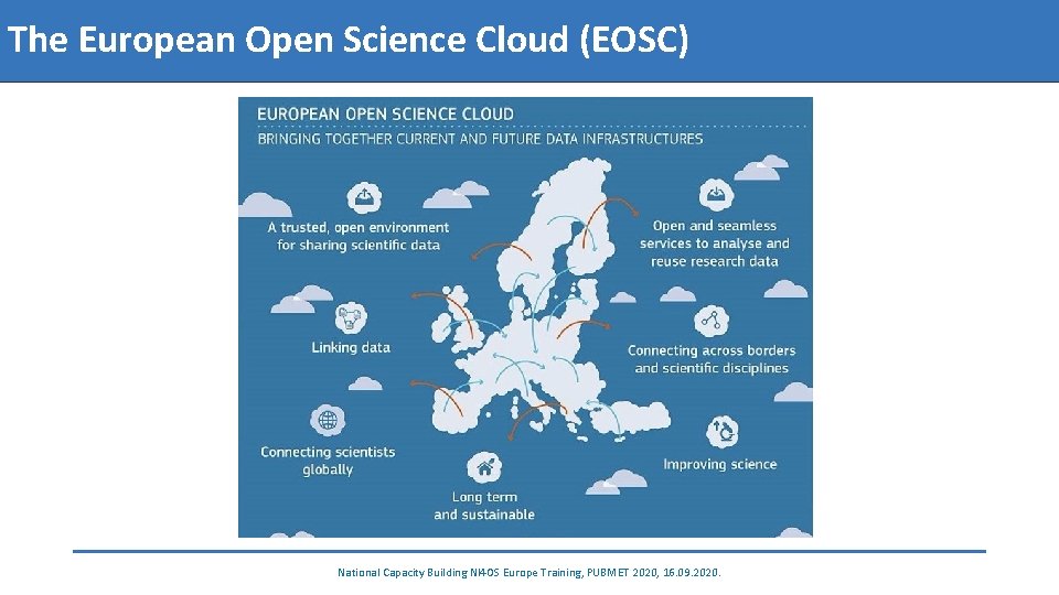 The European Open Science Cloud (EOSC) National Capacity Building NI 4 OS Europe Training,