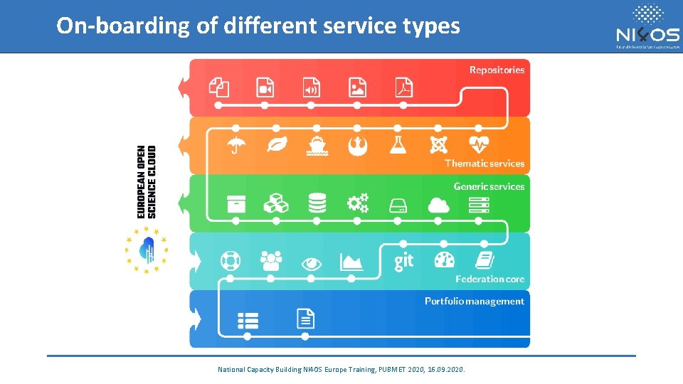 On-boarding of different service types National Capacity Building NI 4 OS Europe Training, PUBMET