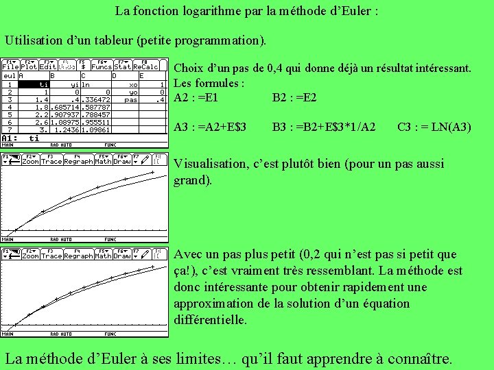 La fonction logarithme par la méthode d’Euler : Utilisation d’un tableur (petite programmation). Choix