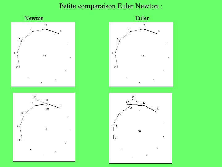 Petite comparaison Euler Newton : Newton Euler 