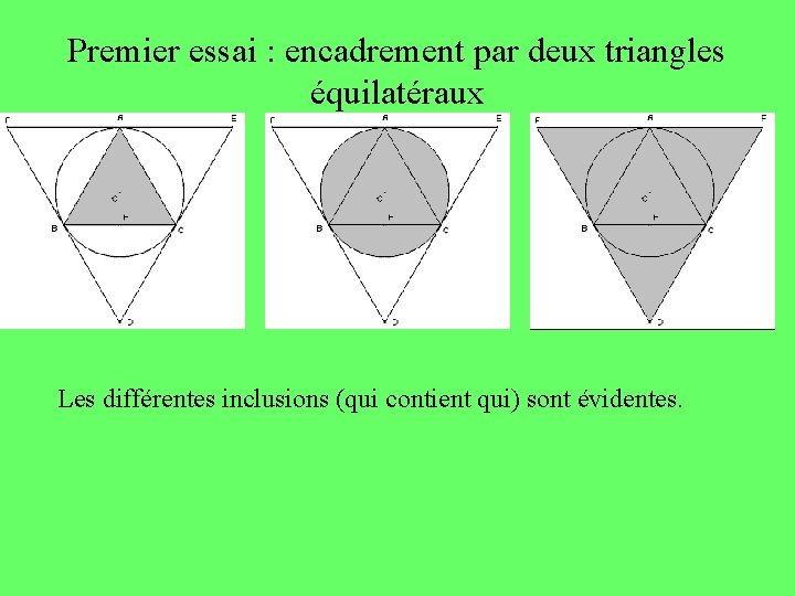 Premier essai : encadrement par deux triangles équilatéraux Les différentes inclusions (qui contient qui)