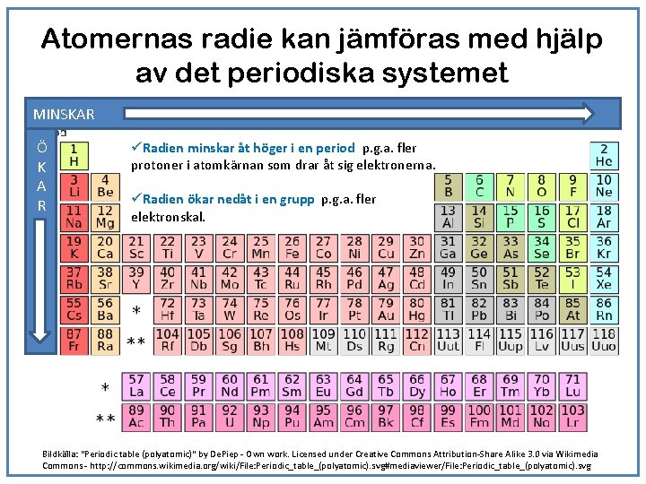 Atomernas radie kan jämföras med hjälp av det periodiska systemet MINSKAR Ö K A