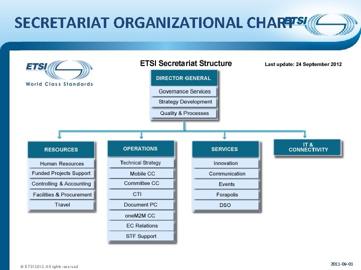 SECRETARIAT ORGANIZATIONAL CHART © ETSI 2012. All rights reserved 2011 -09 -01 