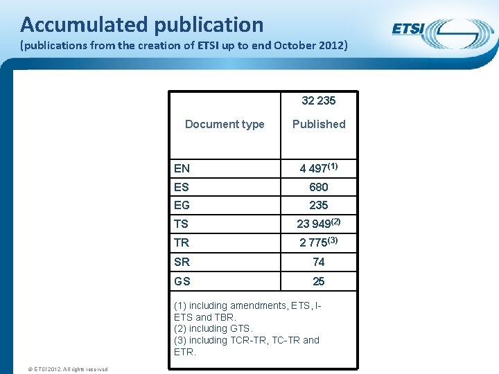 Accumulated publication (publications from the creation of ETSI up to end October 2012) 32