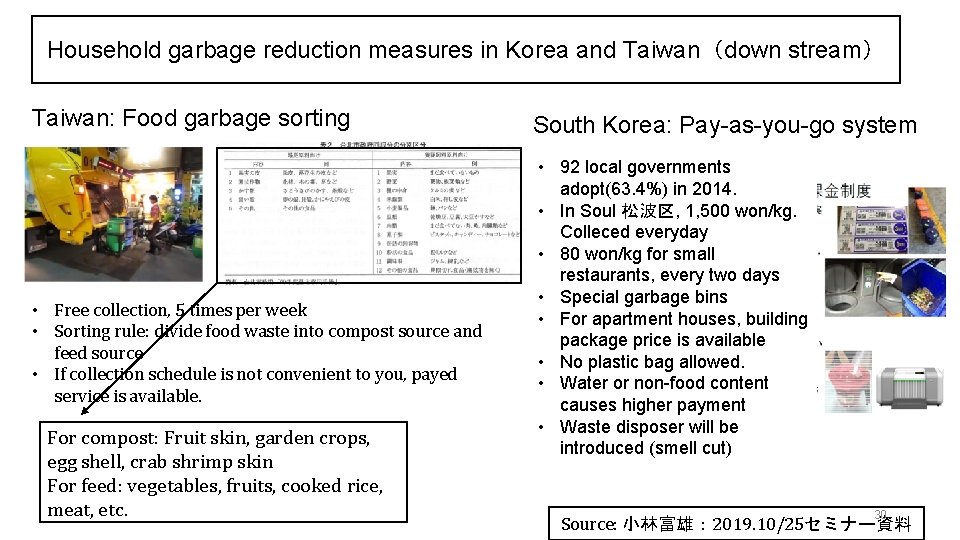 Household garbage reduction measures in Korea and Taiwan（down stream） Taiwan: Food garbage sorting •