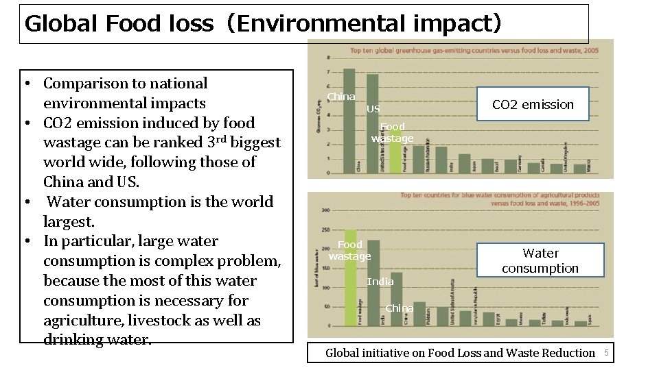 Global Food loss（Environmental impact） • Comparison to national environmental impacts • CO 2 emission