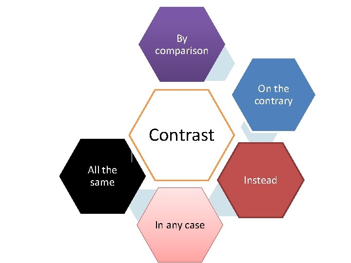 By comparison On the contrary Contrast All the same Instead In any case 