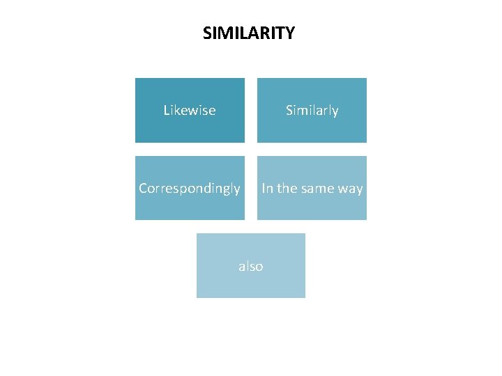 SIMILARITY Likewise Similarly Correspondingly In the same way also 