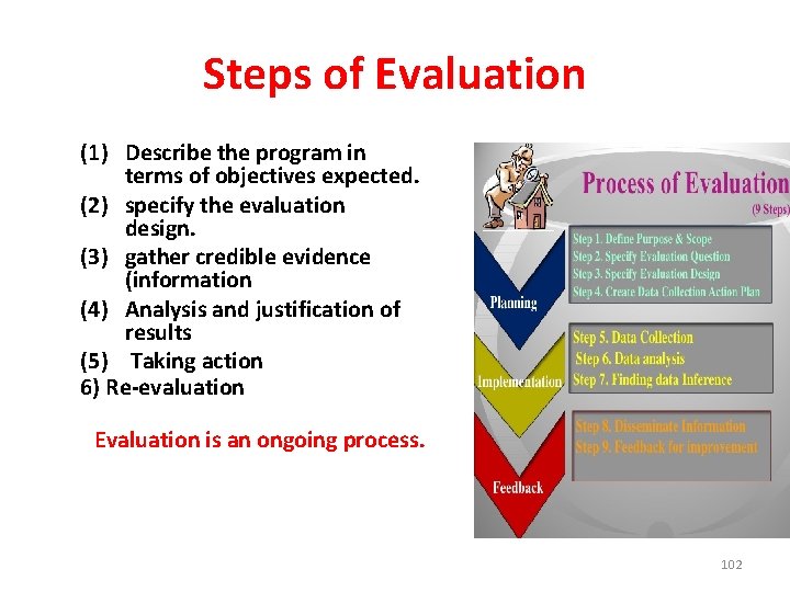 Steps of Evaluation (1) Describe the program in terms of objectives expected. (2) specify