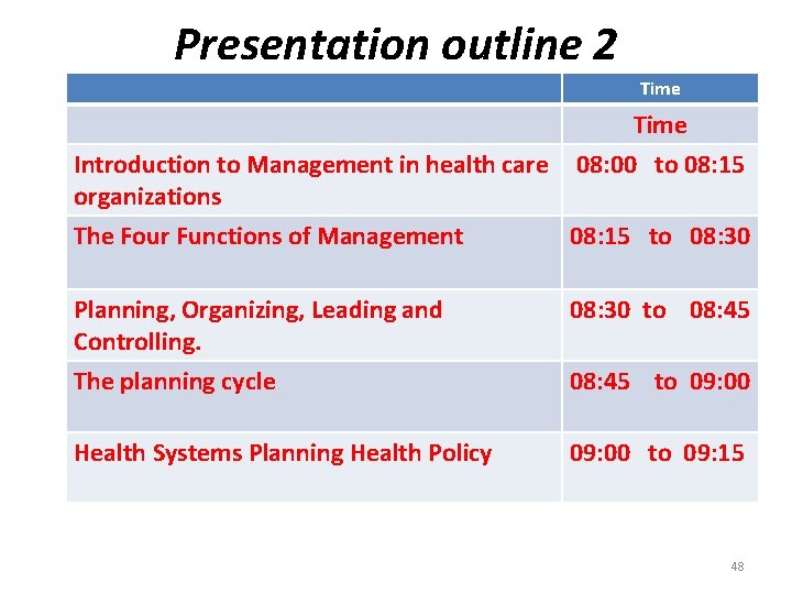 Presentation outline 2 Time Introduction to Management in health care 08: 00 to 08: