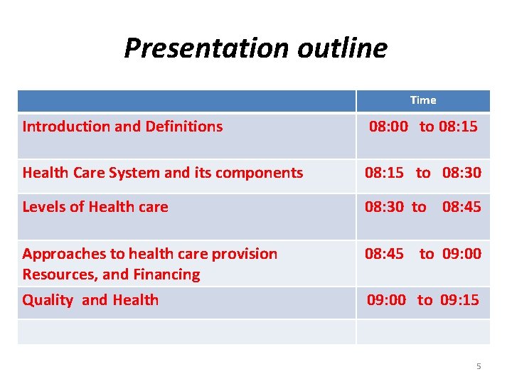 Presentation outline Time Introduction and Definitions 08: 00 to 08: 15 Health Care System