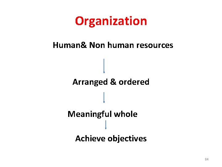 Organization Human& Non human resources Arranged & ordered Meaningful whole Achieve objectives 84 