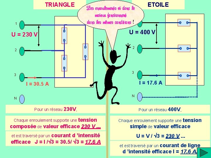 TRIANGLE 1 Les enroulements et donc le moteur fonctionnent dans les mêmes conditions !1