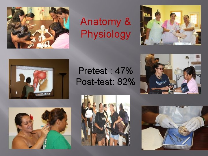 Anatomy & Physiology Pretest : 47% Post-test: 82% 