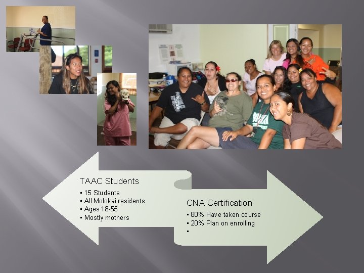 TAAC Students • • 15 Students All Molokai residents Ages 18 -55 Mostly mothers