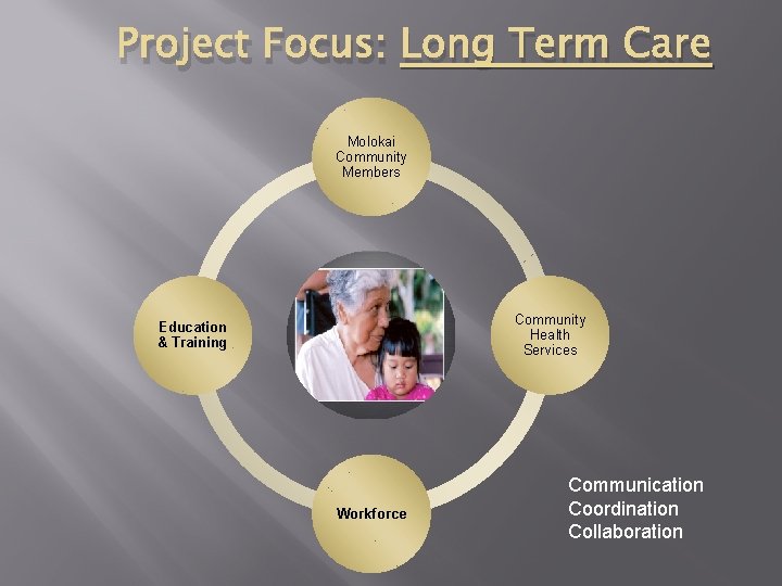 Project Focus: Long Term Care Molokai Community Members Community Health Services Education & Training