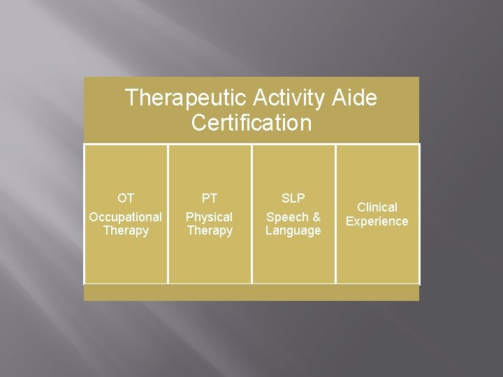 Therapeutic Activity Aide Certification OT PT SLP Occupational Therapy Physical Therapy Speech & Language