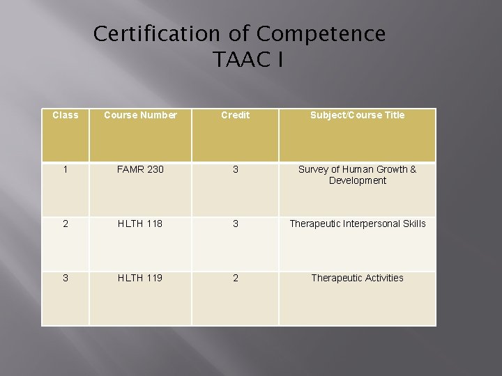 Certification of Competence TAAC I Class Course Number Credit Subject/Course Title 1 FAMR 230
