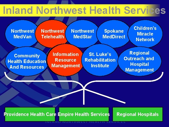 Inland Northwest Health Services Northwest Med. Van Northwest Telehealth Community Health Education And Resources