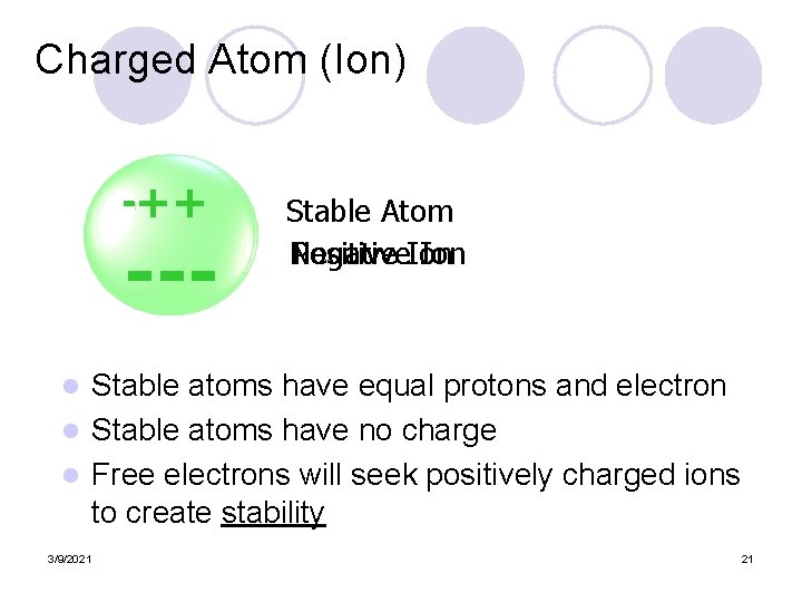 Charged Atom (Ion) +++ ++ ---- Stable Atom Positive Ion Negative Ion Stable atoms