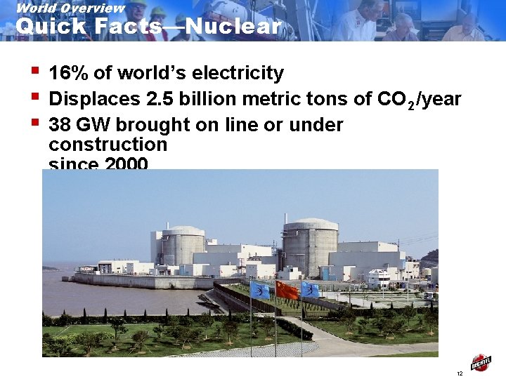 World Overview Quick Facts—Nuclear § § § 16% of world’s electricity Displaces 2. 5