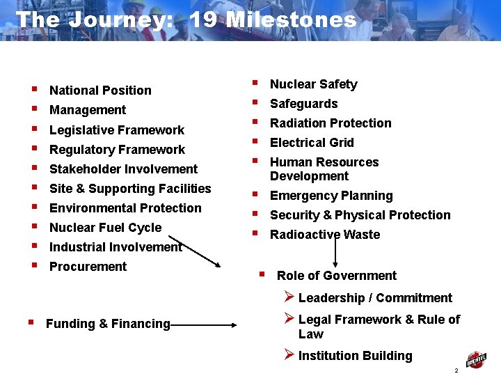 The Journey: 19 Milestones § § § National Position Management Legislative Framework Regulatory Framework