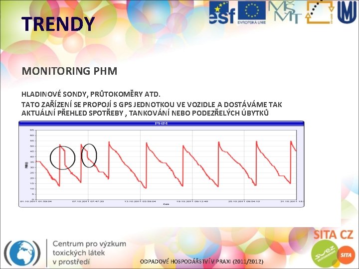 TRENDY MONITORING PHM HLADINOVÉ SONDY, PRŮTOKOMĚRY ATD. TATO ZAŘÍZENÍ SE PROPOJÍ S GPS JEDNOTKOU