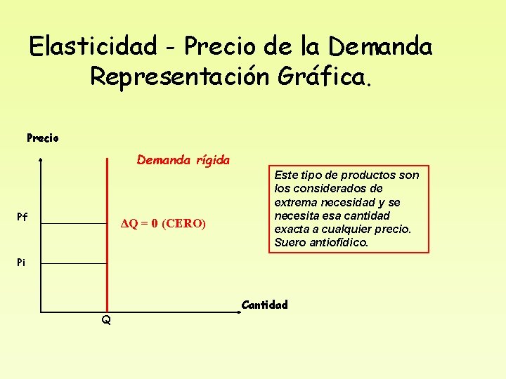 Elasticidad - Precio de la Demanda Representación Gráfica. Precio Demanda rígida Pf ΔQ =