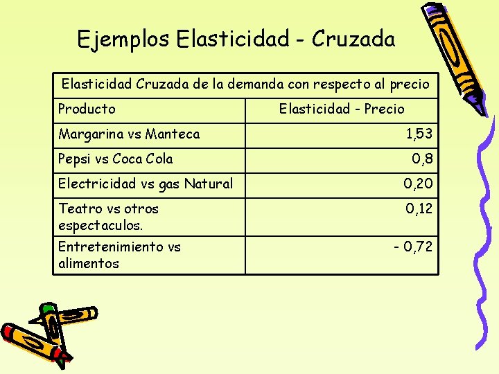 Ejemplos Elasticidad - Cruzada Elasticidad Cruzada de la demanda con respecto al precio Producto