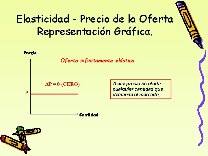 Elasticidad - Precio de la Oferta Representación Gráfica. Precio Oferta infinitamente elástica ΔP =